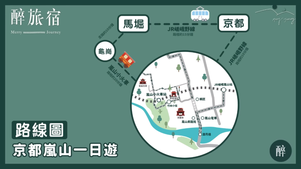京都嵐山一日遊路線圖