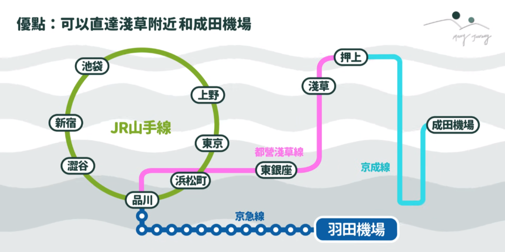 羽田機場轉乘路線